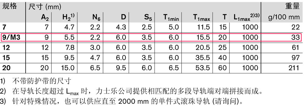 微型導(dǎo)軌-4.jpg
