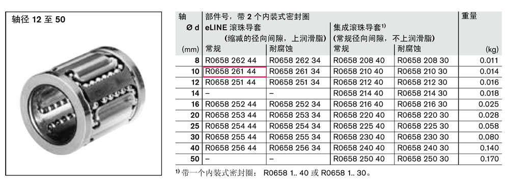 滾珠導套-2.jpg