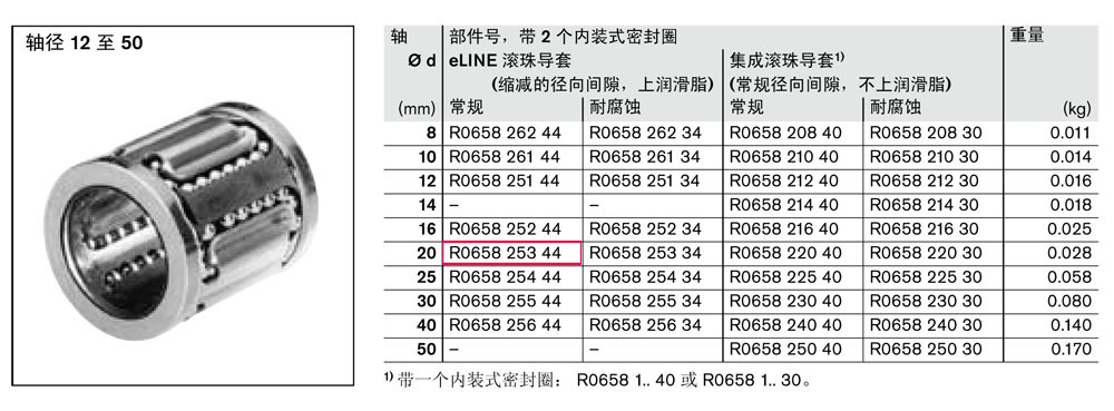滾珠導(dǎo)套-2.jpg