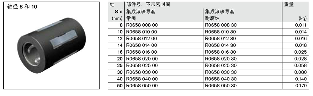 滾珠導套-1.jpg