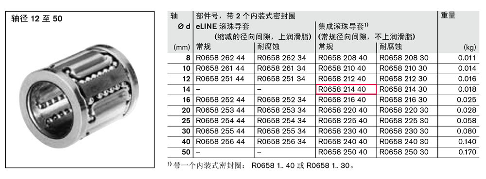 滾珠導套-2.jpg