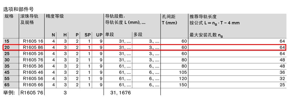 滾珠導軌SNS-2.jpg