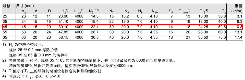 滾珠導(dǎo)軌-3.jpg