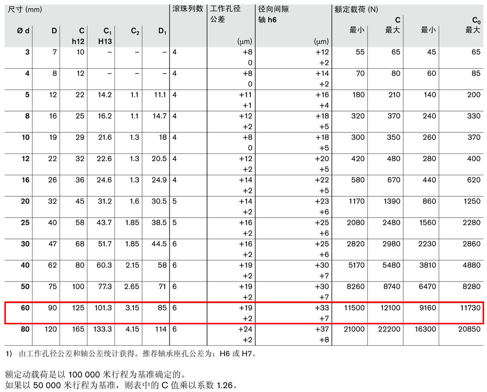 滾珠導套R0600和R0602-3.jpg