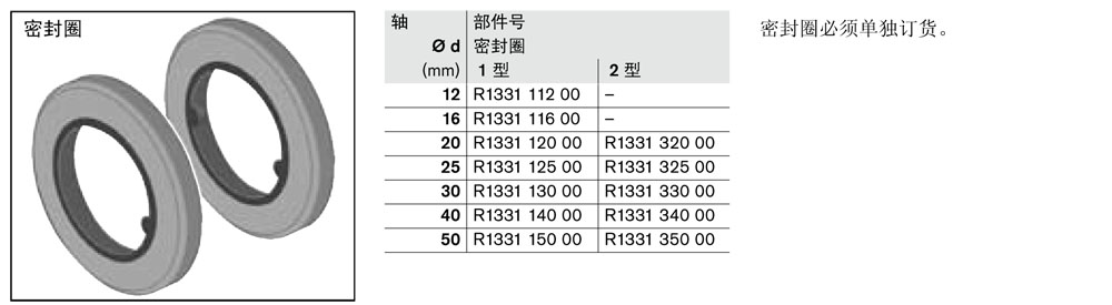 抗扭滾珠導(dǎo)套R(shí)06960-2.jpg