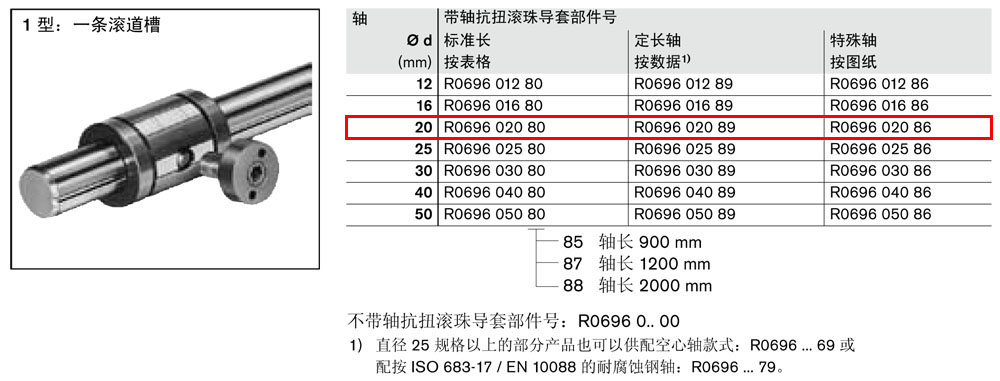 抗扭滾珠導(dǎo)套R06960-1.jpg