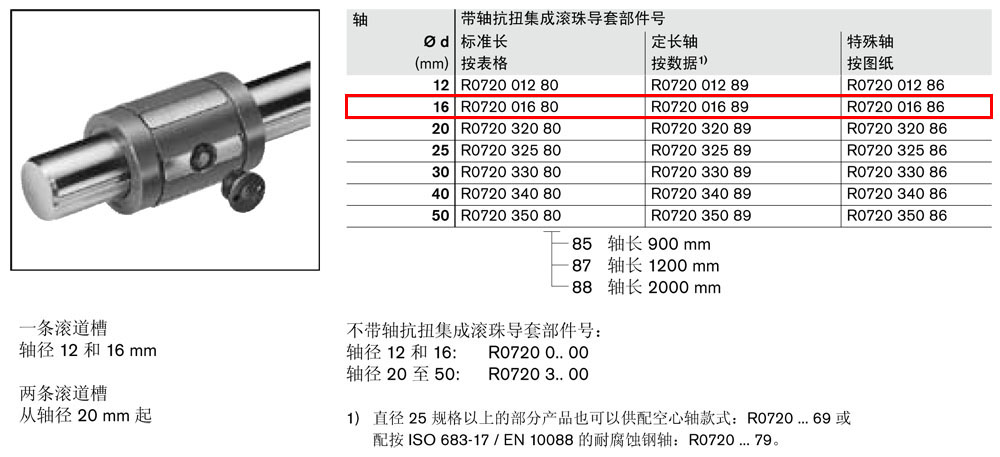 抗扭集成導套R0720-1.jpg