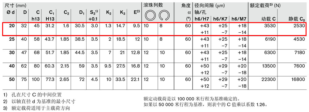 *級導(dǎo)套R0730和R0731-4.jpg