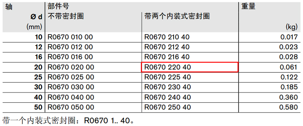 R067022040 閉式*級滾珠導套圖紙1.jpg