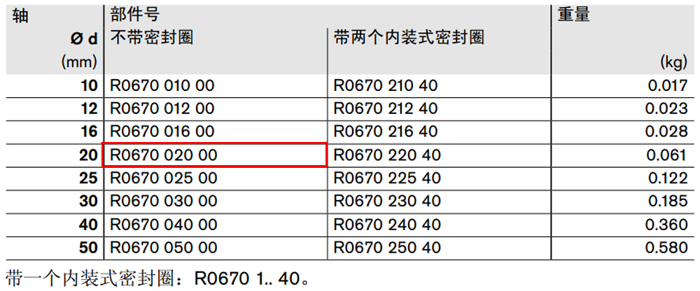 R067002000 閉式*級(jí)滾珠導(dǎo)套圖紙1.jpg