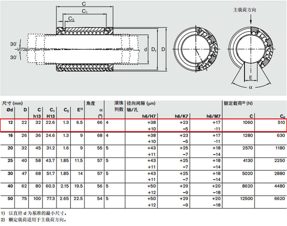 R067101200 開式滾珠導套圖紙2.jpg