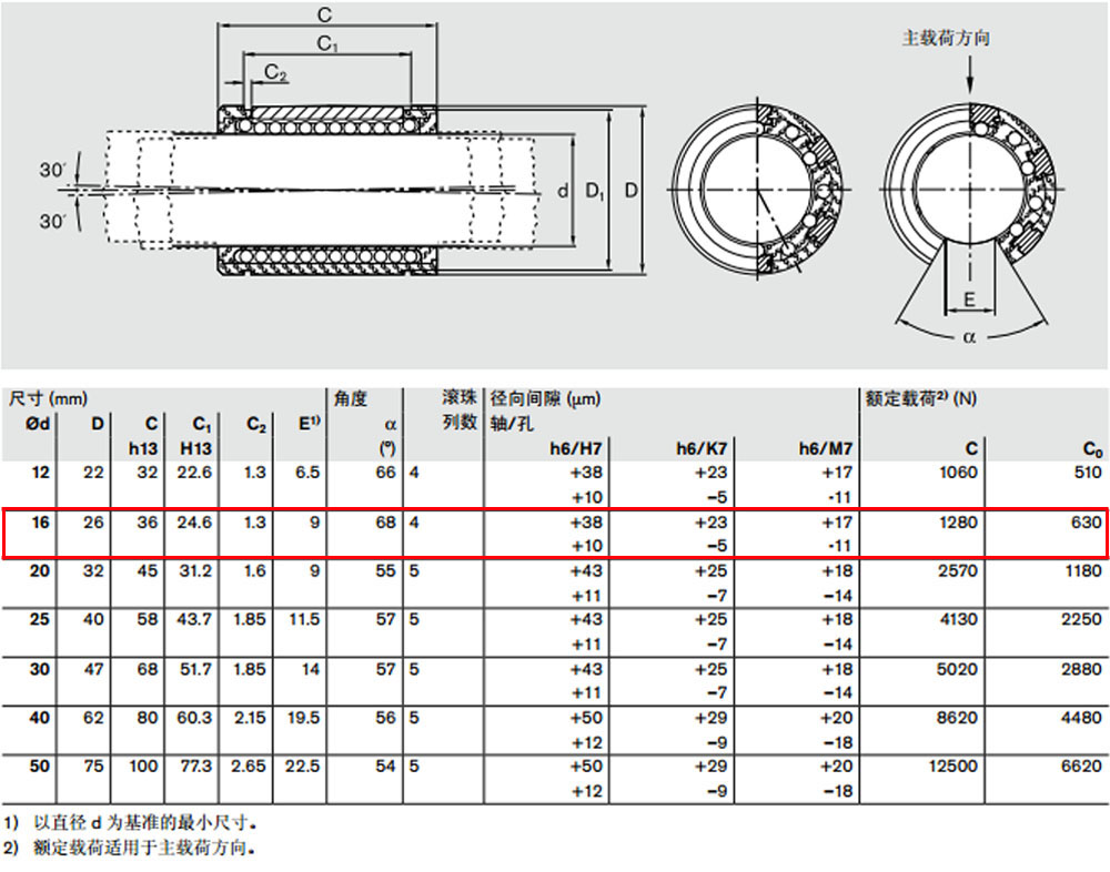 R067121645 開式*級滾珠導(dǎo)套圖紙2.jpg