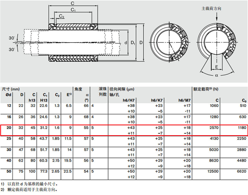 R067122040 開式*級滾珠導(dǎo)套圖紙2.jpg