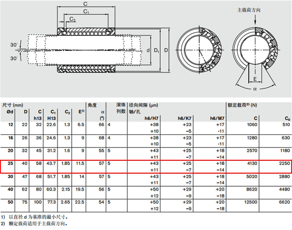 R067122545 開式*級(jí)滾珠導(dǎo)套圖紙2.jpg