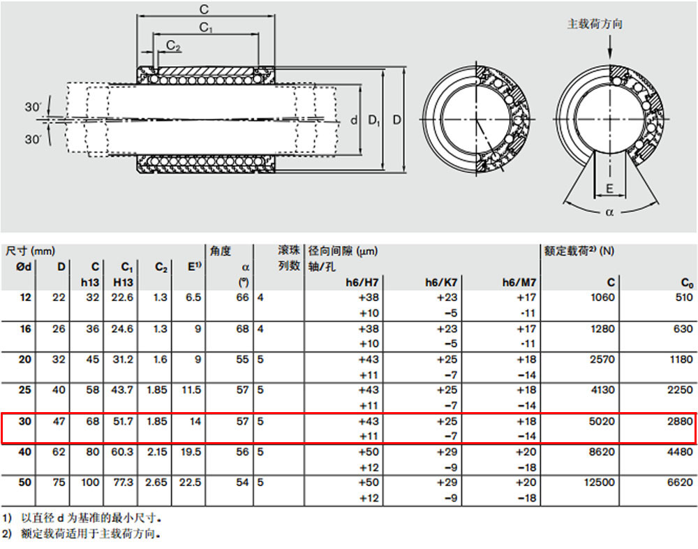 R067103000 開式*級滾珠導套圖紙2.jpg