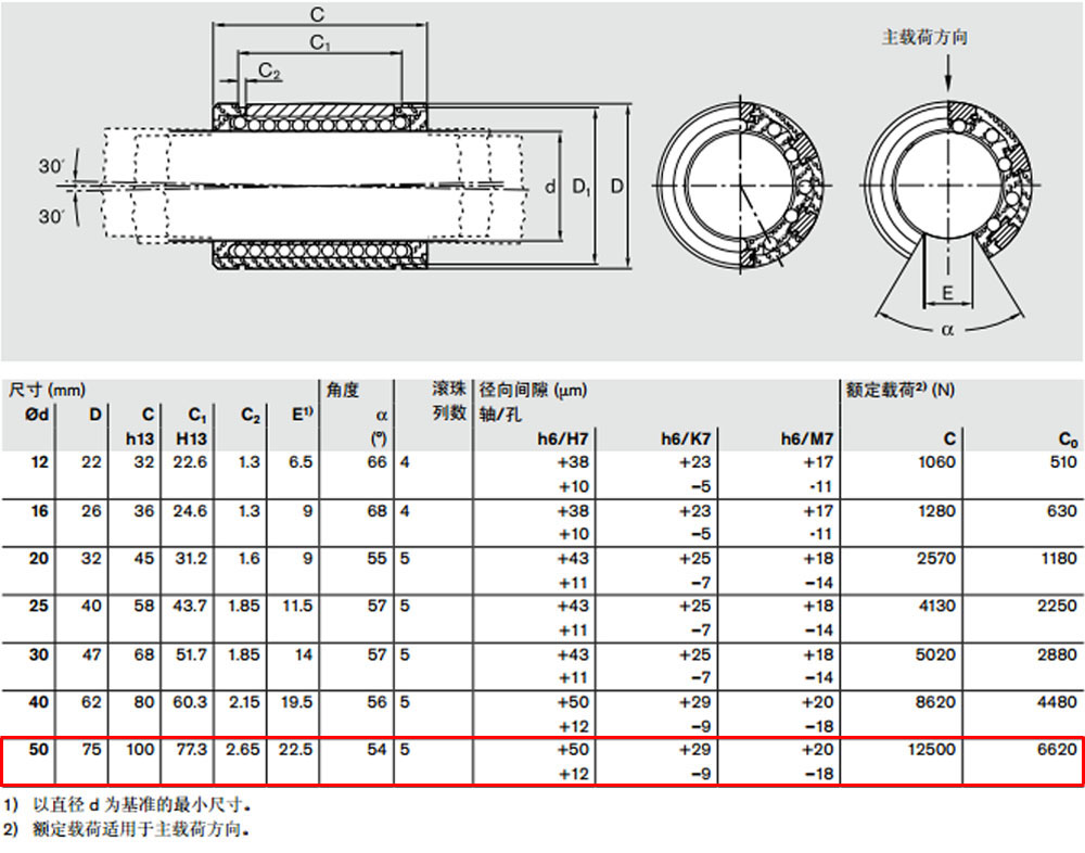 R067105000 開式*級(jí)滾珠導(dǎo)套圖紙2.jpg