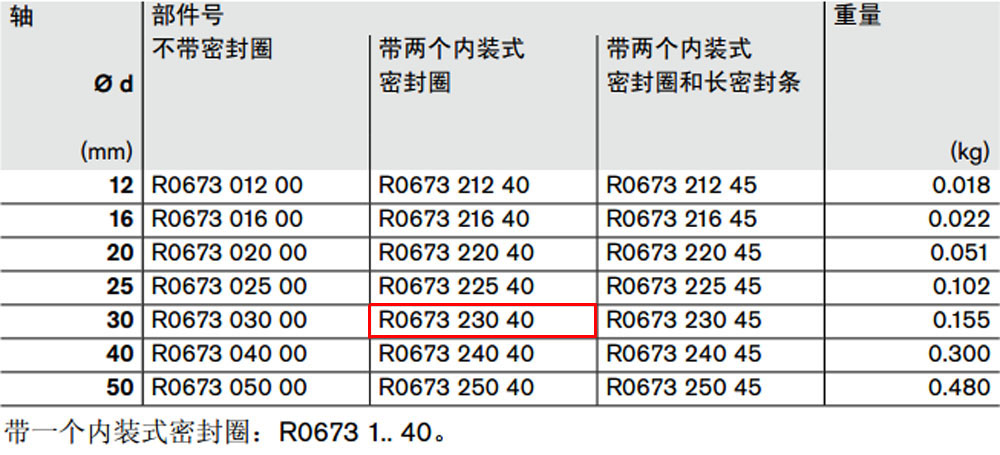 R067323040 開式*級(jí)滾珠導(dǎo)套圖紙1.jpg