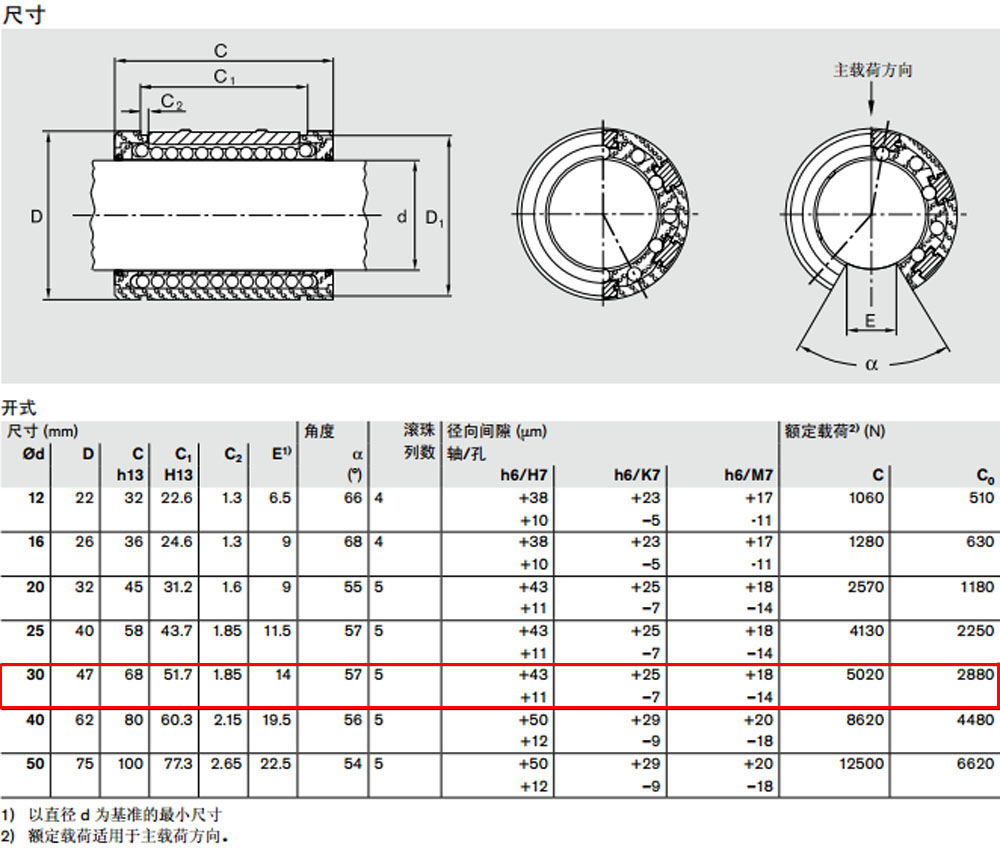R067303000 開(kāi)式*級(jí)滾珠導(dǎo)套圖紙2.jpg