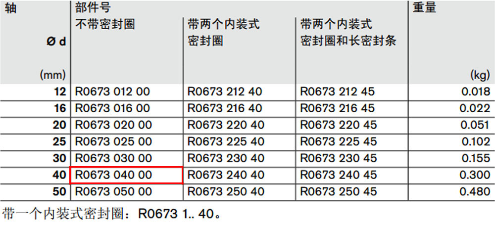 R067304000 開式*級滾珠導(dǎo)套圖紙1.jpg