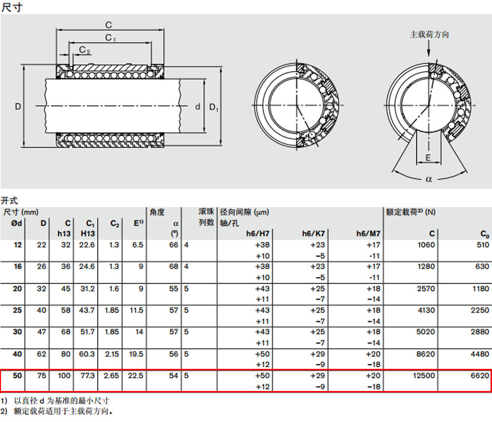 R067305000 開式*級滾珠導套圖紙2.jpg