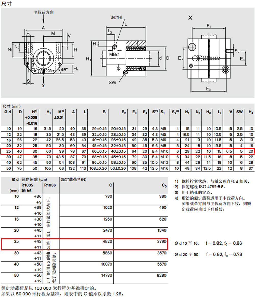 R103562520 力士樂閉式直線導套組件圖紙2.jpg