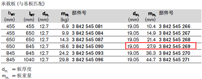 3842545269  TS5承載板845*650 結(jié)構(gòu)圖
