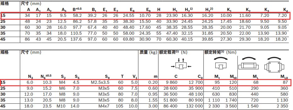 德國力士樂導(dǎo)軌滑塊R162111320尺寸圖