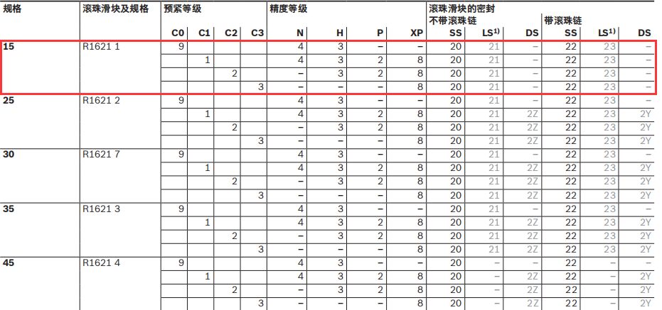 德國力士樂導(dǎo)軌滑塊R162111320規(guī)格圖